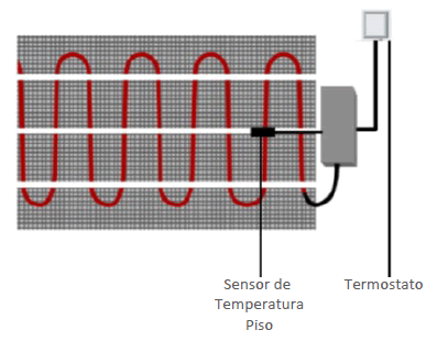 Cable sobre radier