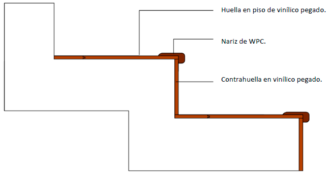 Diagrama Escala Vinilica